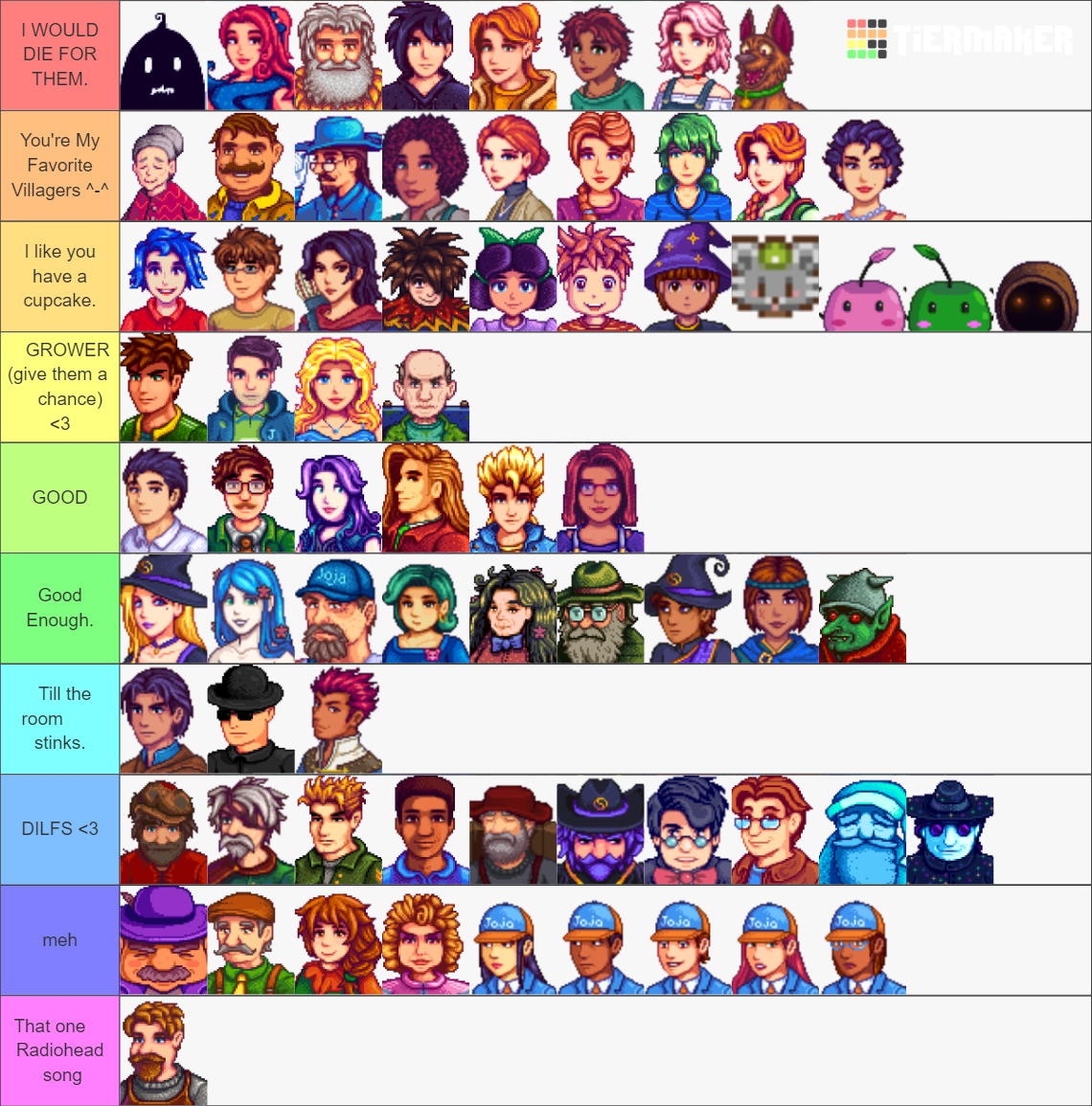 Stardew valley Expanded Character Tier List (Community Rankings ...