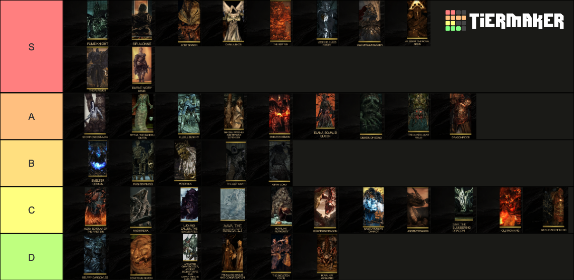 DS2 bosses Tier List Rankings) TierMaker