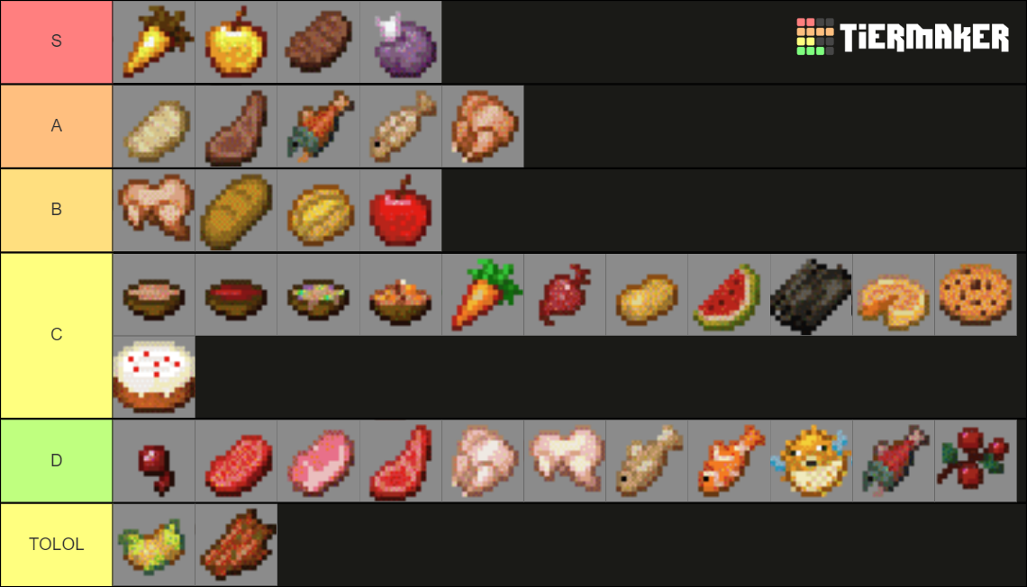 Minecraft Food Tier List (community Rankings) - Tiermaker