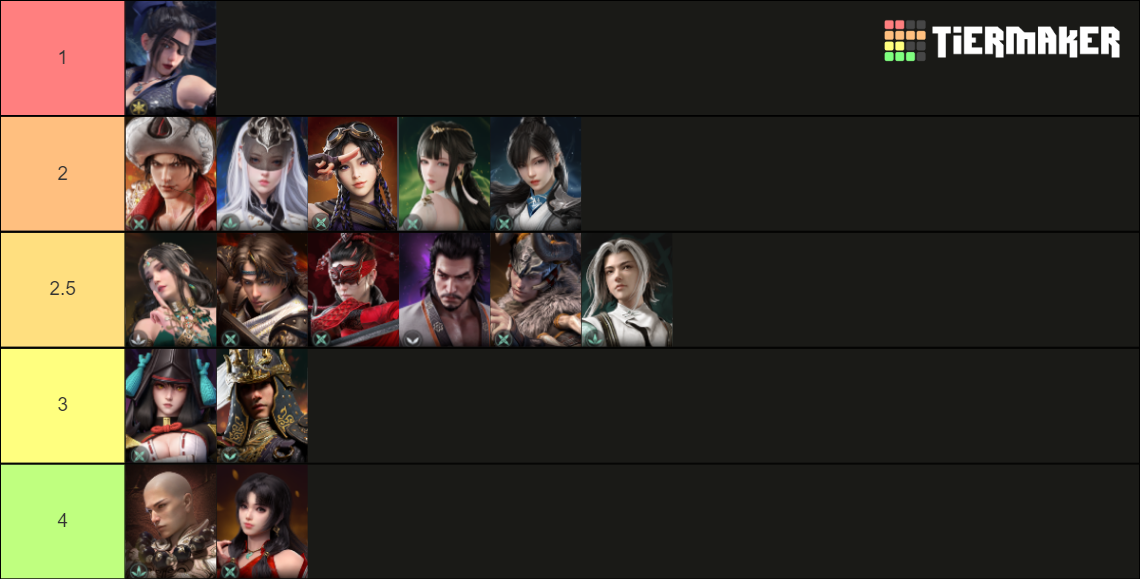 Naraka Bladepoint Heroes Tier List Rankings) TierMaker