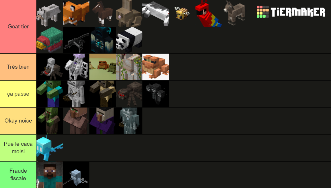 Minecraft Mob Tier List (Community Rankings) - TierMaker