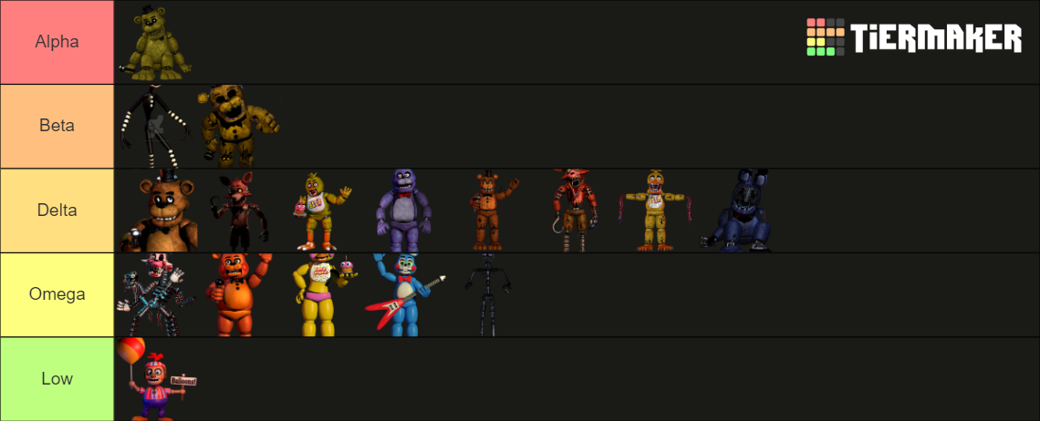 FNAF Characters Ranked By Power (Game Appearances Only) Tier List ...