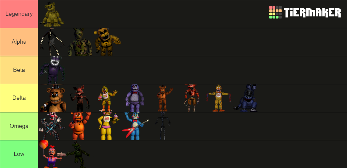 I'll be ranking every single FNAF character. (Games 1-3) Tier List ...