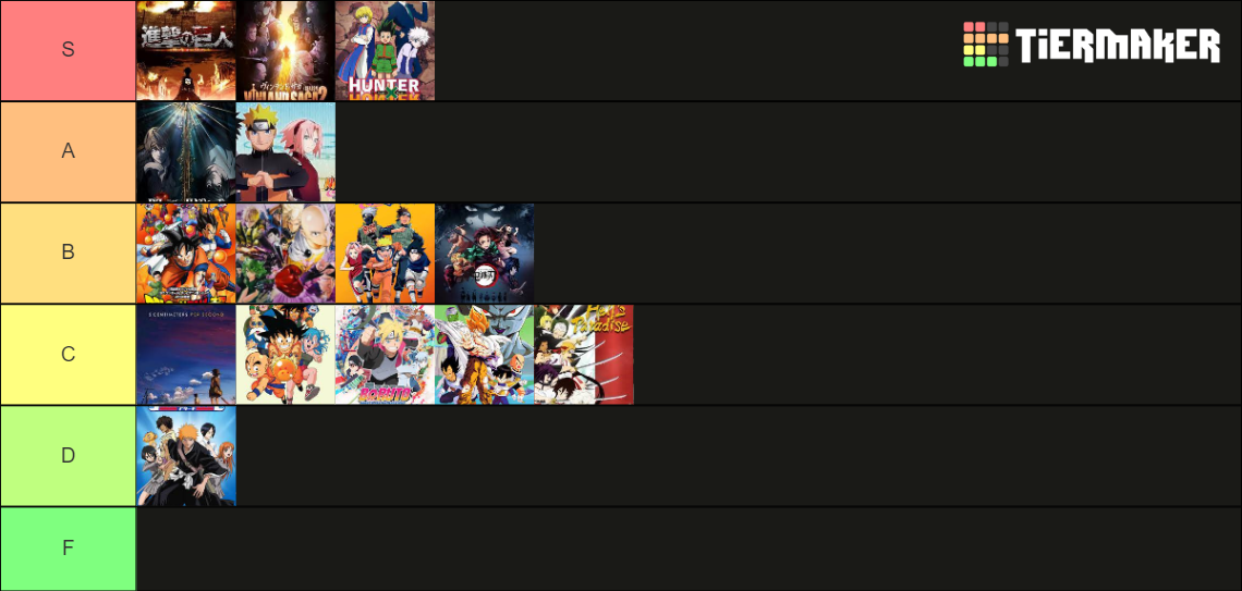Anime ranked Tier List (Community Rankings) - TierMaker