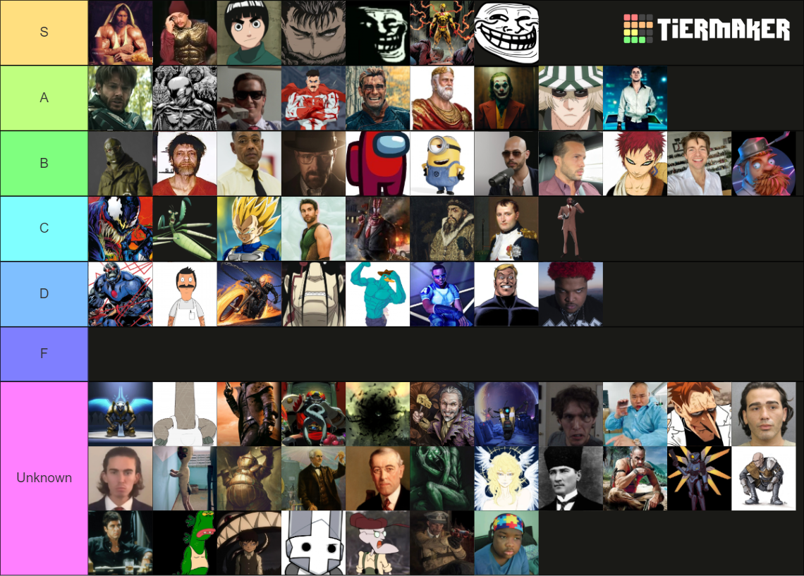 Male Actors Tier List Community Rankings Tiermaker Hot Sex Picture