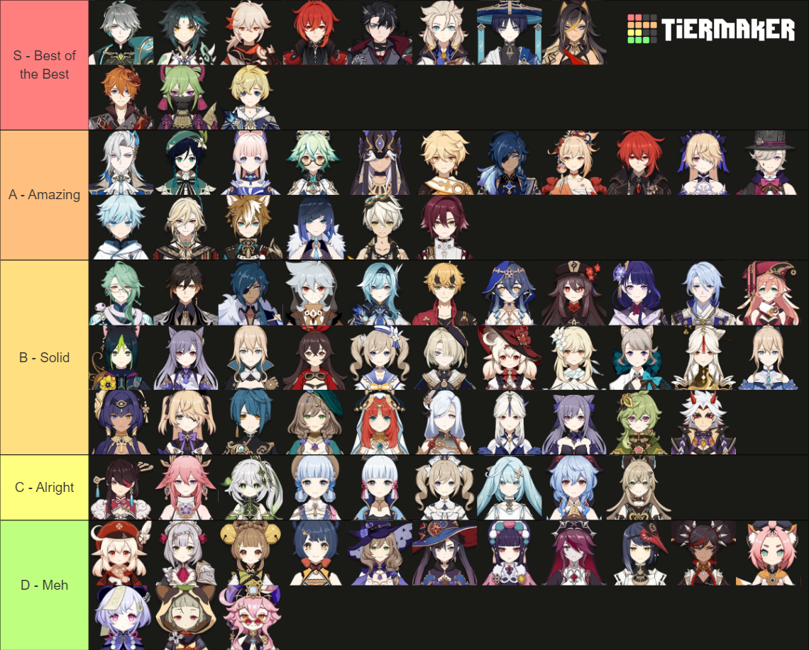Genshin Impact All Characters and Skins (4.1) Tier List (Community ...