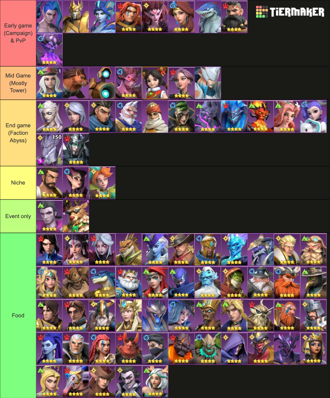 Infinite Magicraid Epic NenoSabido JUNHO 2023 Tier List Community infinite-magicraid-epic-nenosabido-junho-2023-tier-list-community