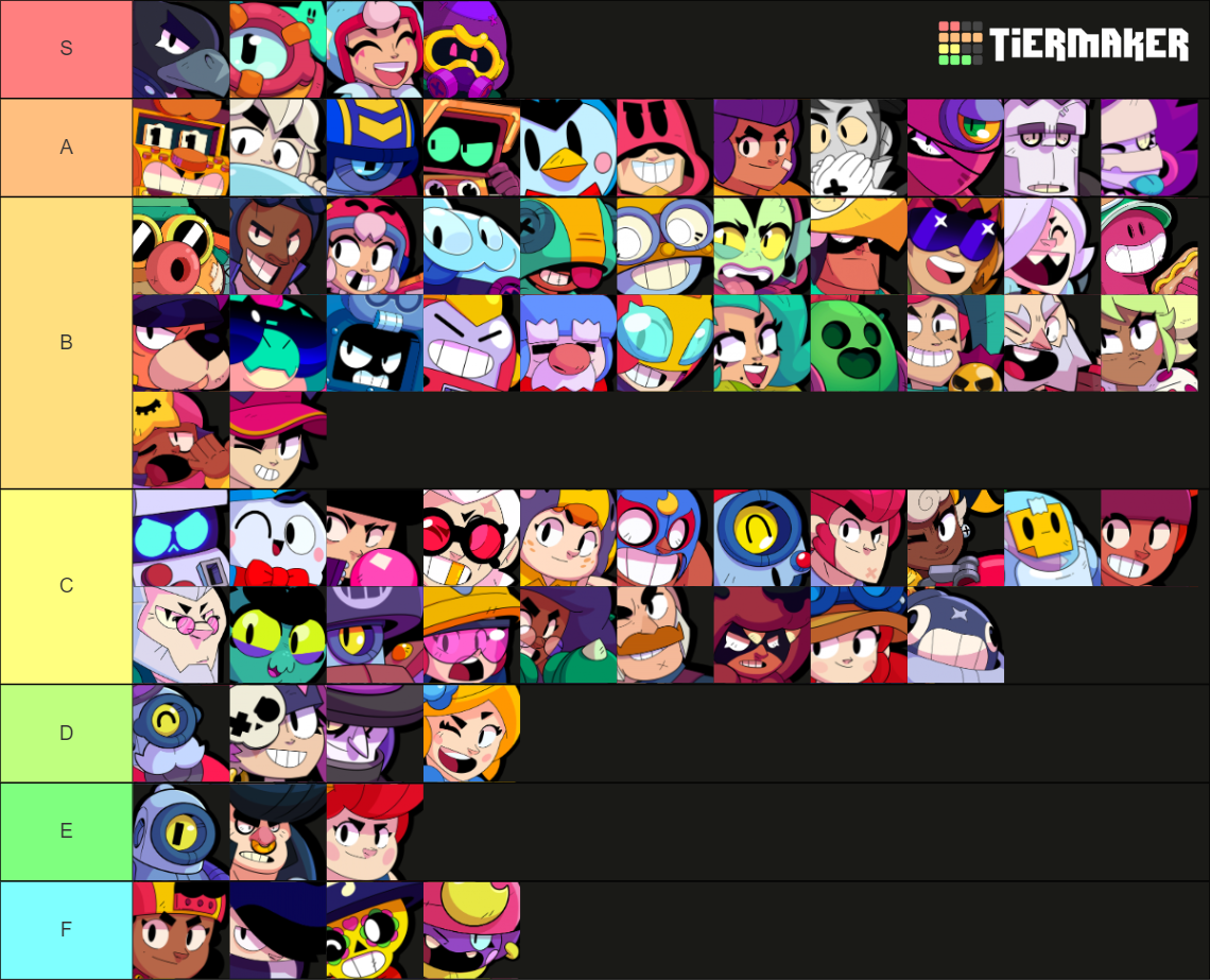 Brawl Stars All Brawlers (August 2023, Cordelius & Doug) Tier List ...