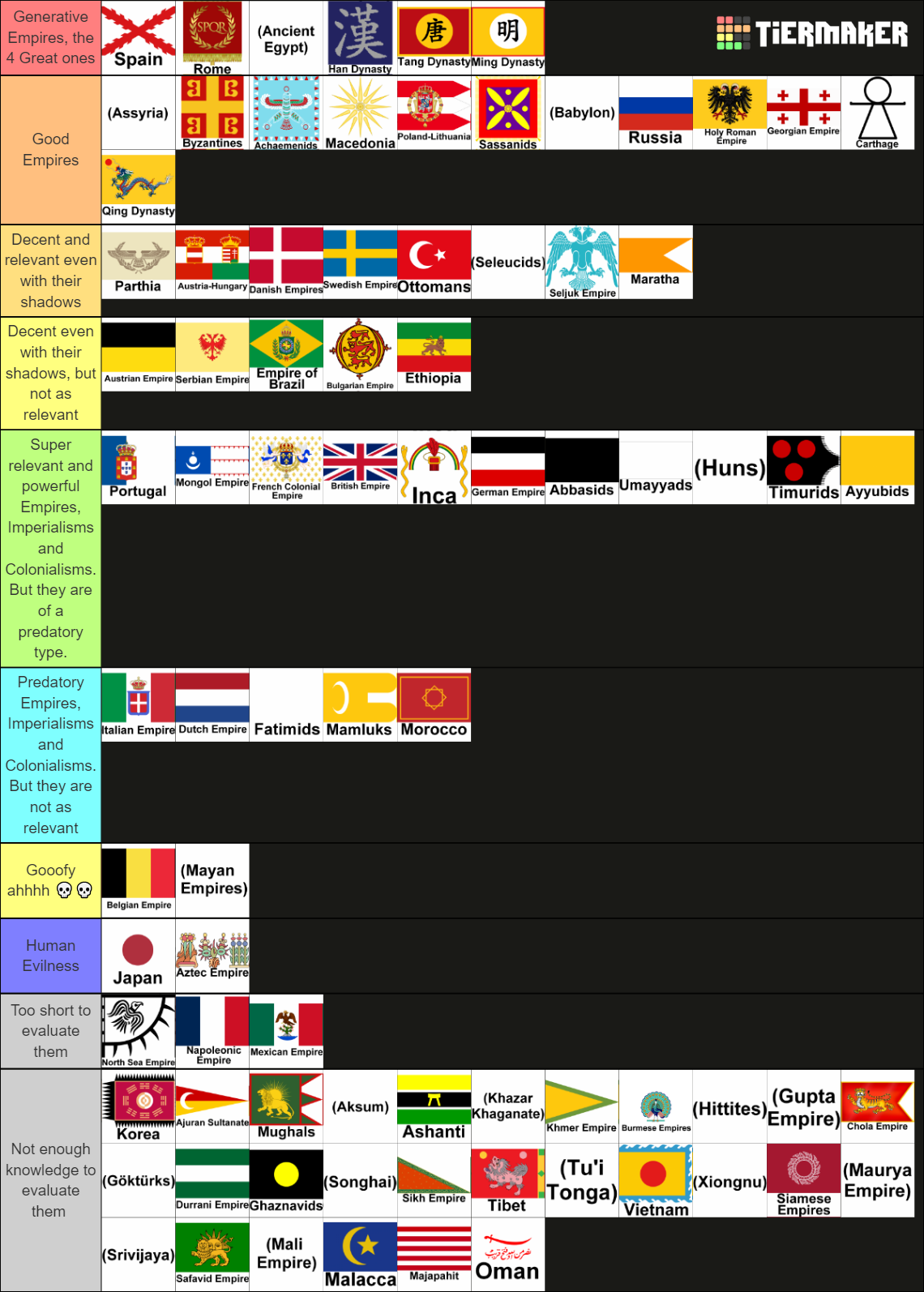 Empires of the World Tier List (Community Rankings) - TierMaker