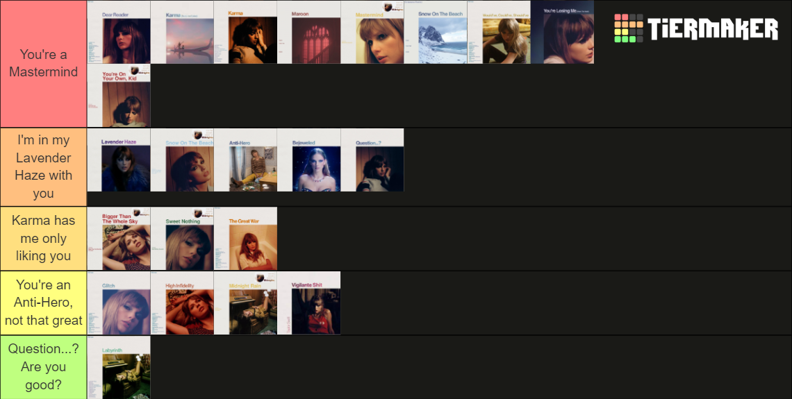 Midnights Ranking Tier List (Community Rankings) TierMaker Midnights Ranking Tier List (Community Rankings) TierMaker