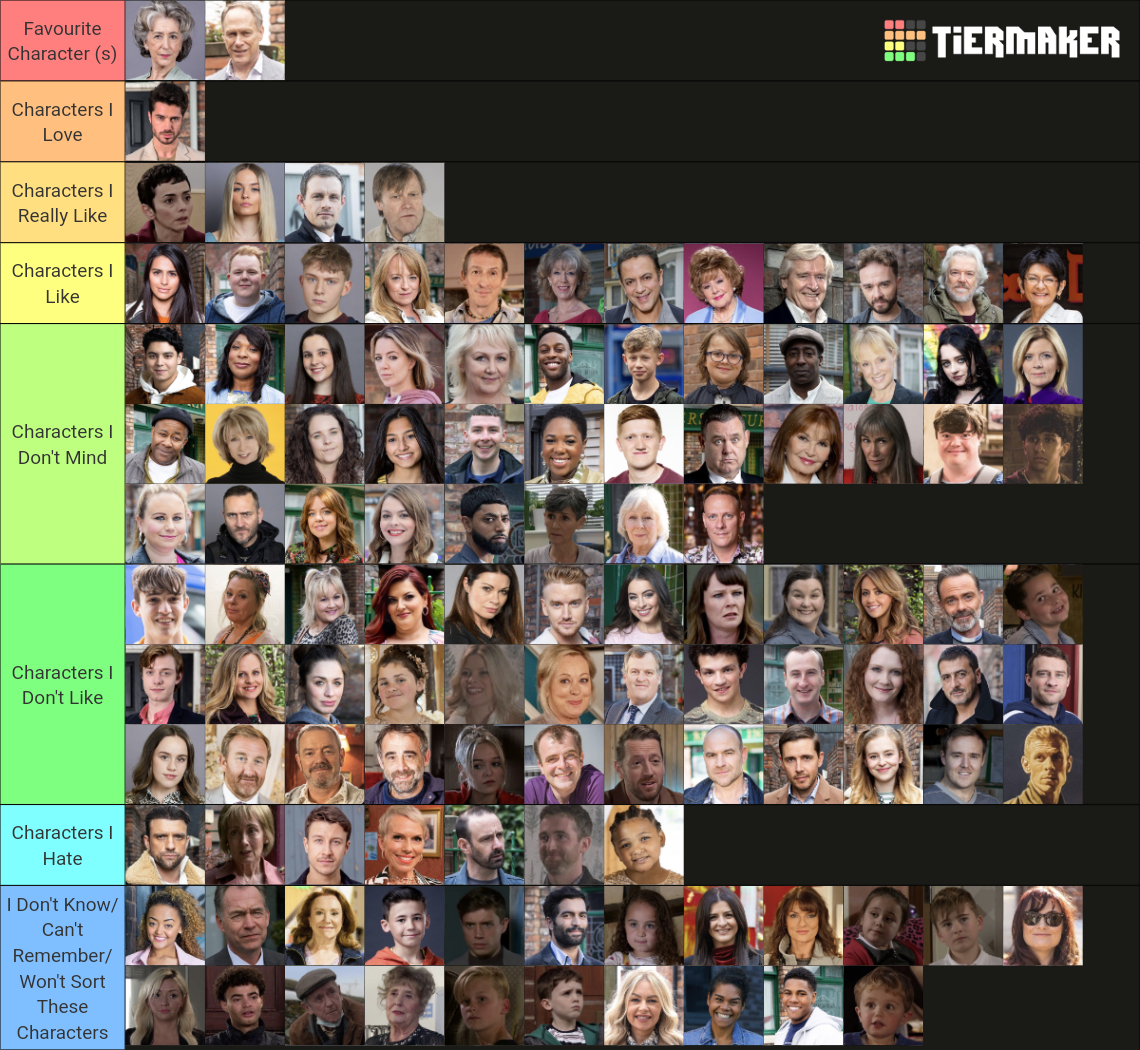 Coronation Street Character 2022 Tier List Rankings) TierMaker