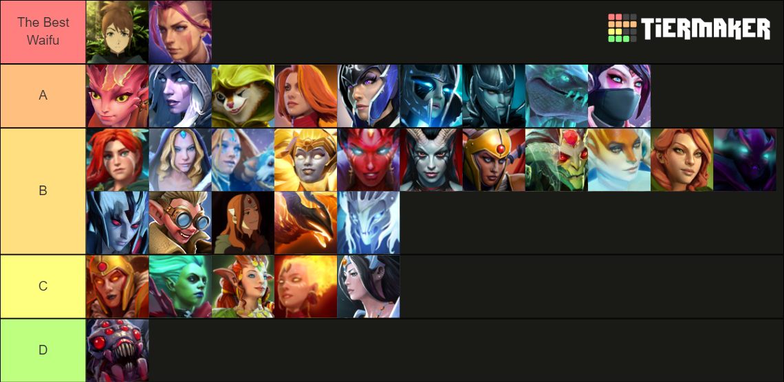 DOTA 2 Waifus (7.29+Arcanas+Anime) Tier List (Community Rankings ...