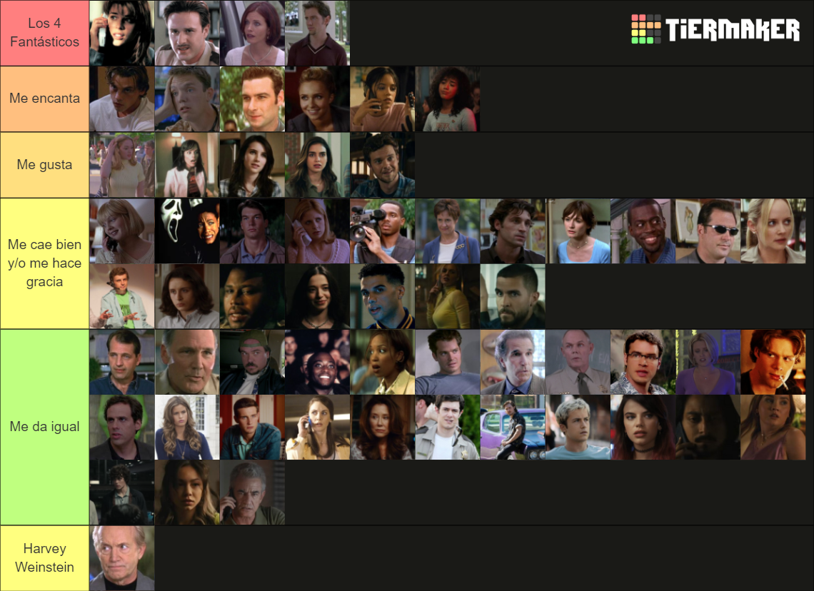 Scream Characters (I-VI) Tier List (Community Rankings) - TierMaker