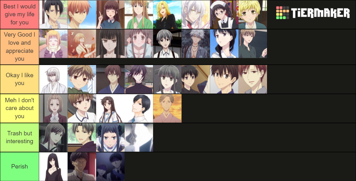 Fruit Basket Characters Tier List Rankings) TierMaker