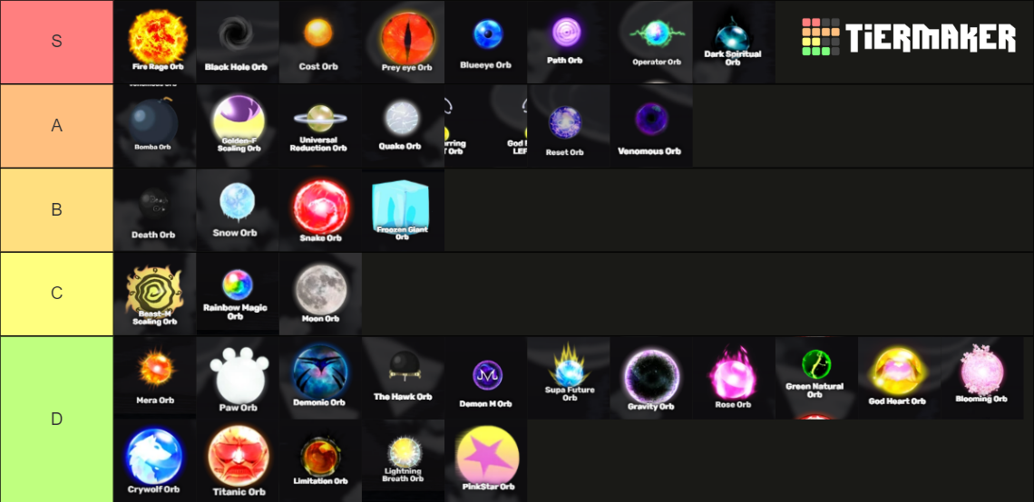 Astd orbs Tier List (Community Rankings) - TierMaker