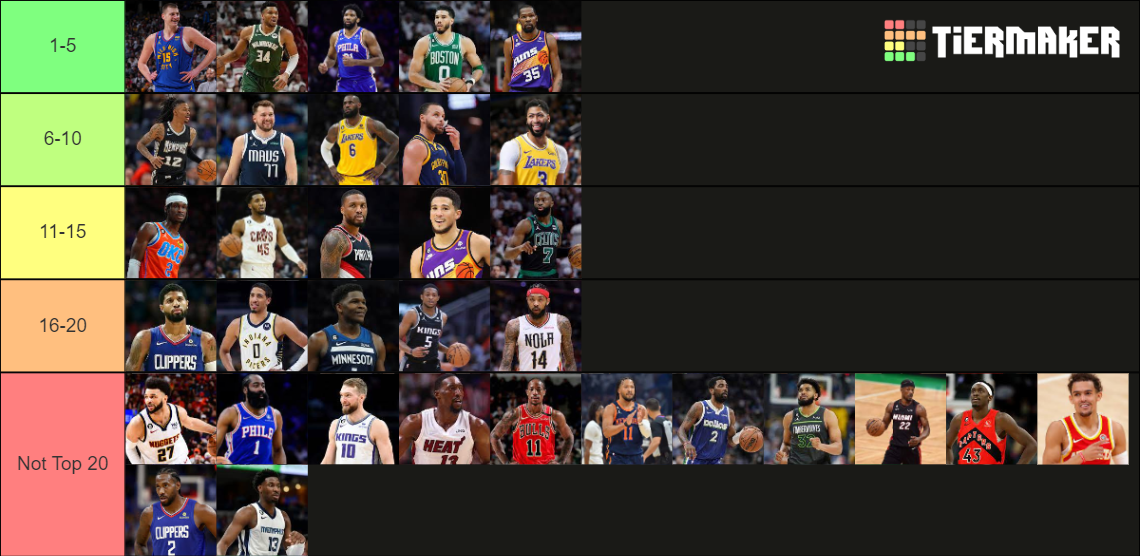 TOP 20 NBA PLAYERS Tier List (Community Rankings) - TierMaker