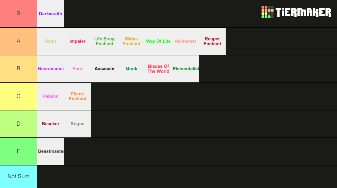 Arcane lineage updated tier list community rankings tiermaker