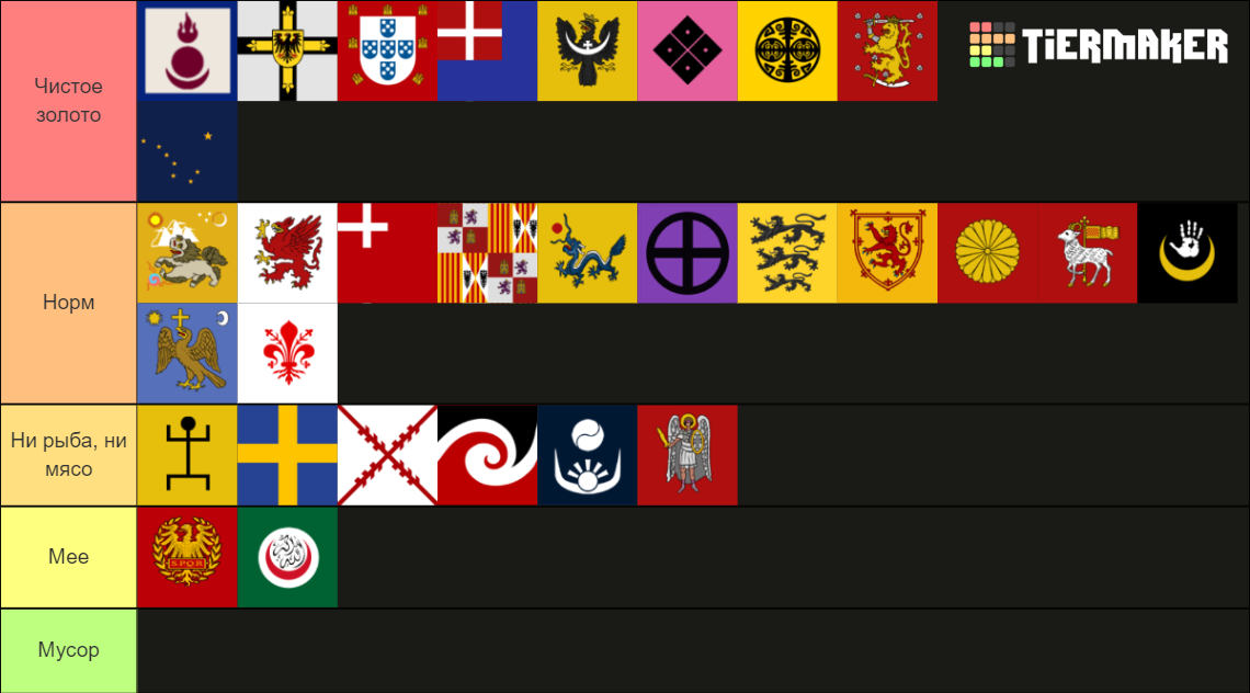 eu4 national ideas tier list 2022