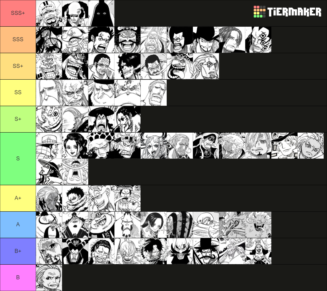 Strongest Characters Off All Time In One Piece Tier List Community Strongest Characters Off All Time In One Piece Tier List Community