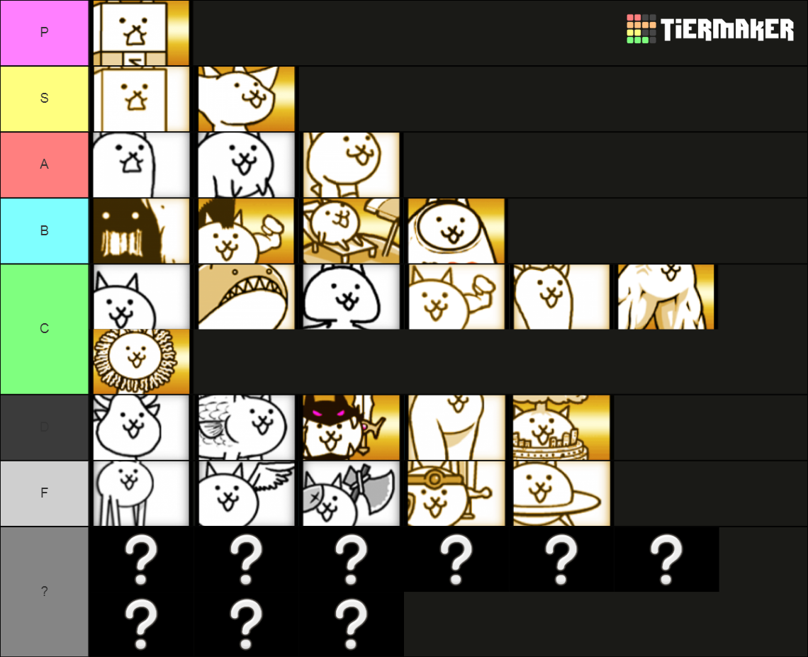 Battle Cats Normal Cats Tier List (Community Rankings) - TierMaker