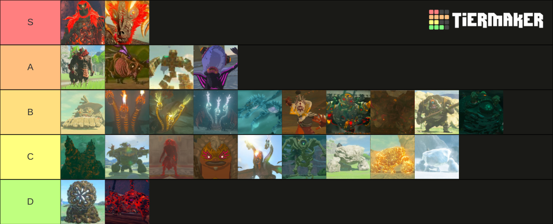 The Legend of Zelda: Tears of the Kingdom Bosses Tier List (Community ...