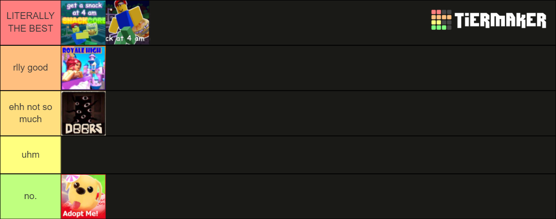 ranking roblox games Tier List (Community Rankings) - TierMaker