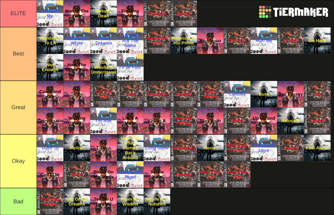 Juice Wrld Songs By NerfminerTTV Tier List (Community Rankings) - TierMaker