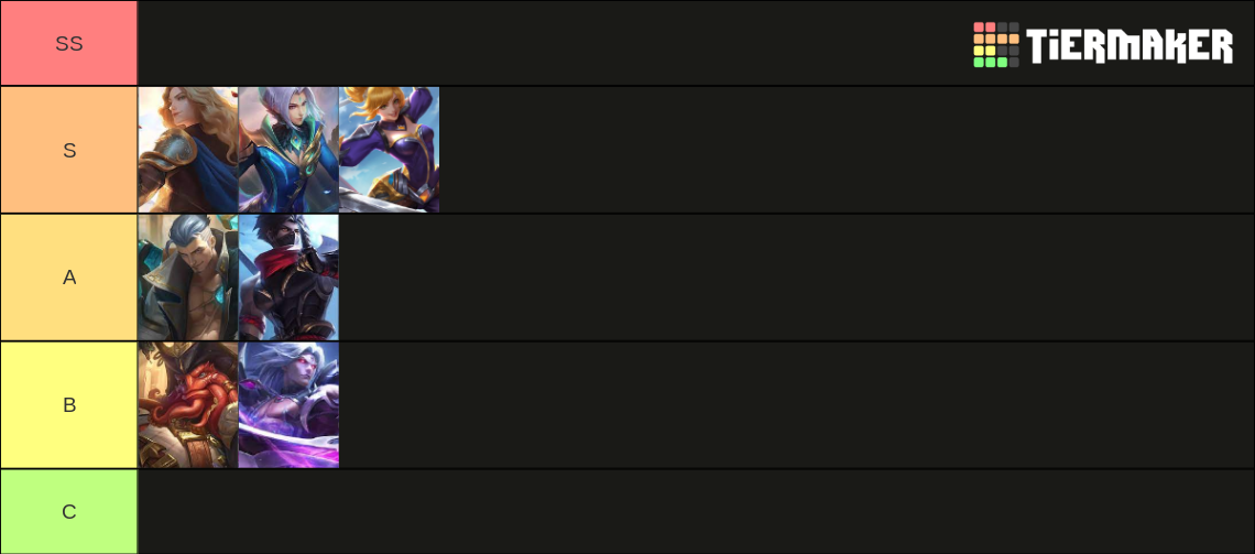 mlbb-jungler-tier-early-2023-tier-list-community-rankings-tiermaker