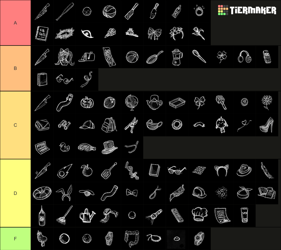 Omori all weapons and charms Tier List Rankings) TierMaker