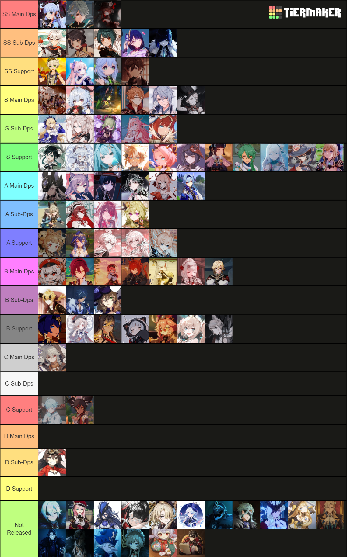 Genshin Impact Tier List (Community Rankings) - TierMaker