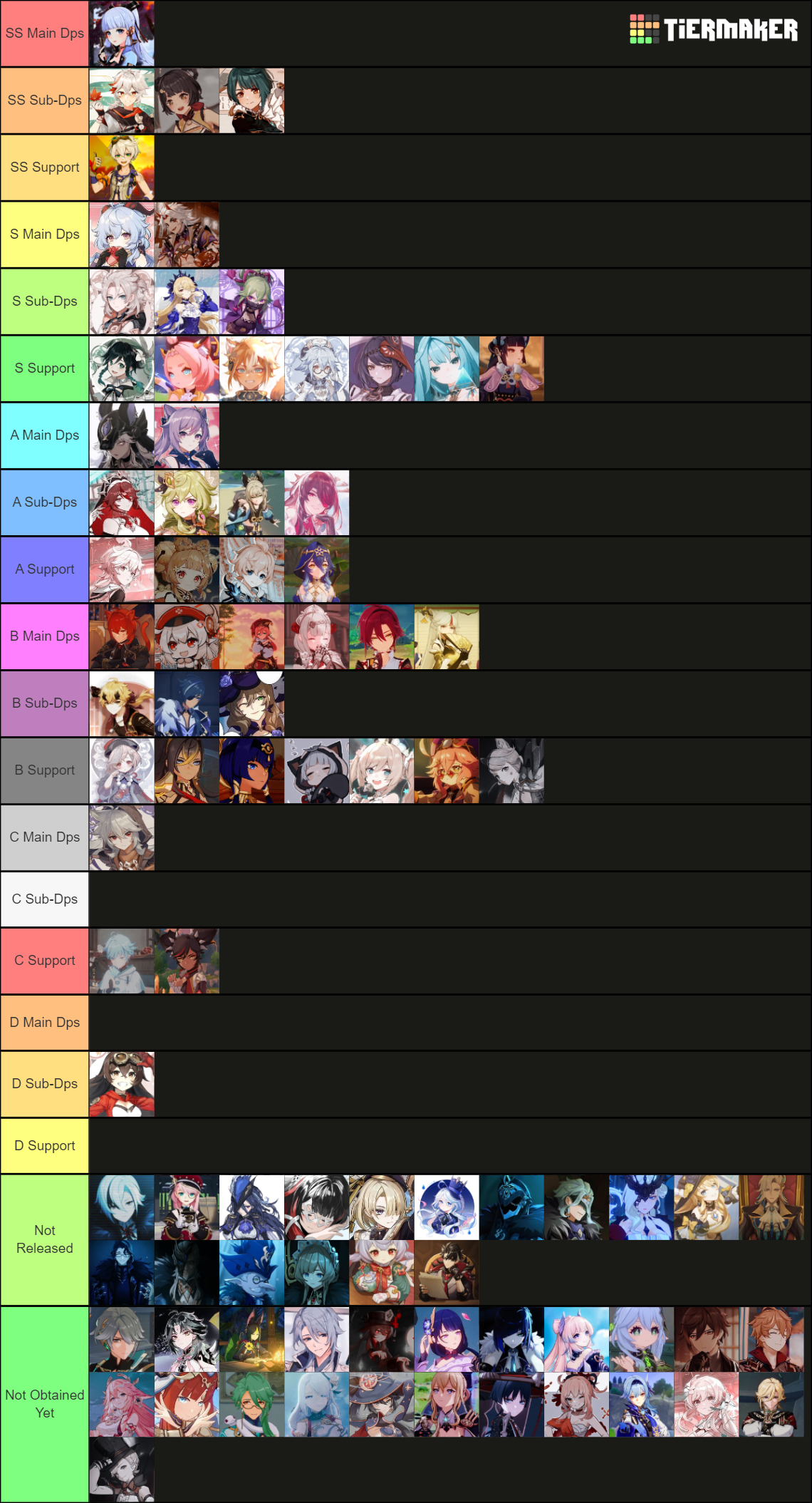 Genshin Impact Tier List (Community Rankings) - TierMaker