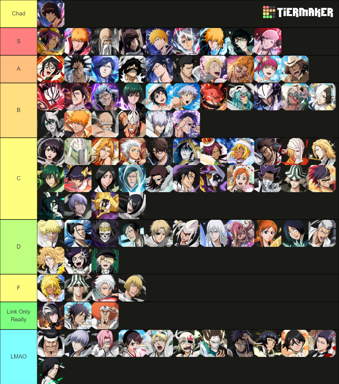 Bleach Brave Souls 20222023 Tier List Rankings) TierMaker