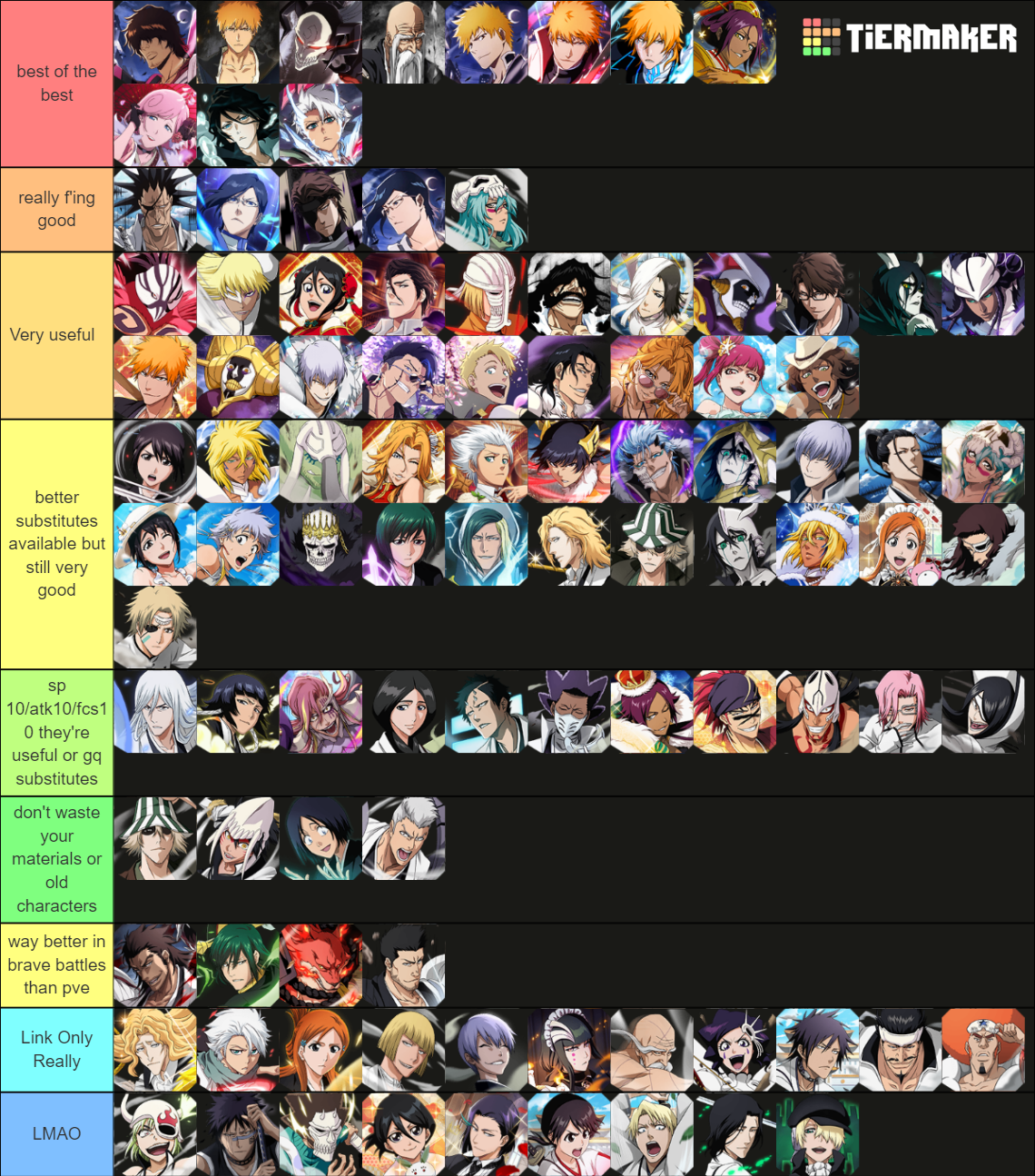 Bleach Brave Souls 20222023 Tier List Rankings) TierMaker