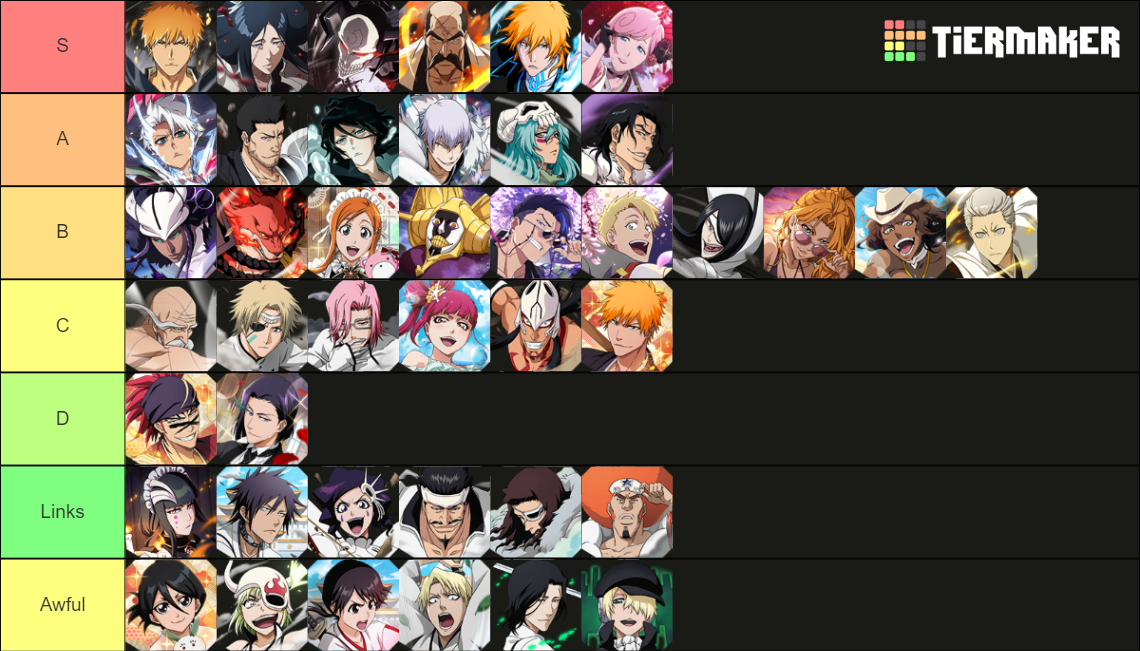 Bleach Brave Souls 2023 Tier List Rankings) TierMaker