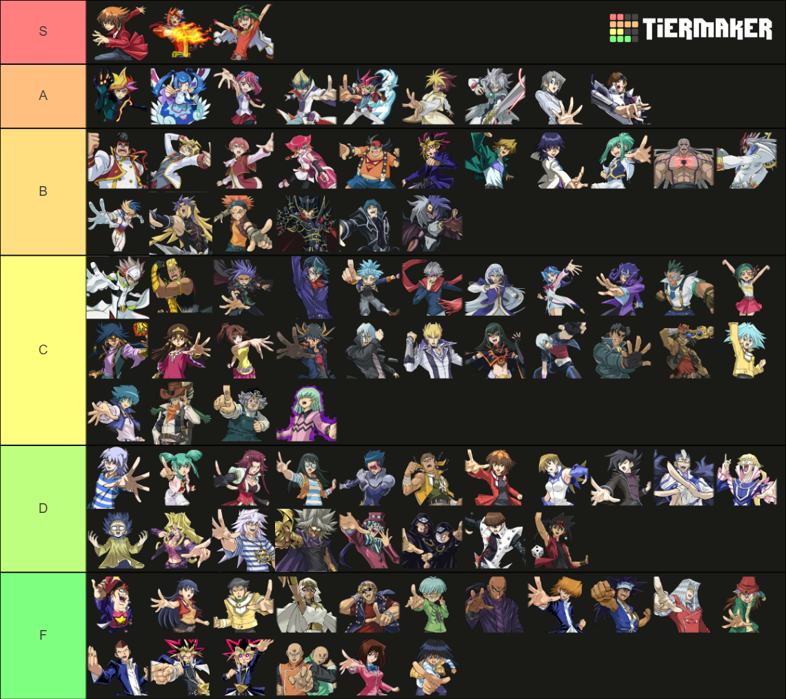 Yu-Gi-Oh Duel Links Characters Tier List (Community Rankings) - TierMaker