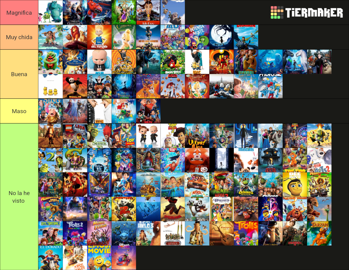 Las mejores peliculas animadas Tier List (Community Rankings) - TierMaker