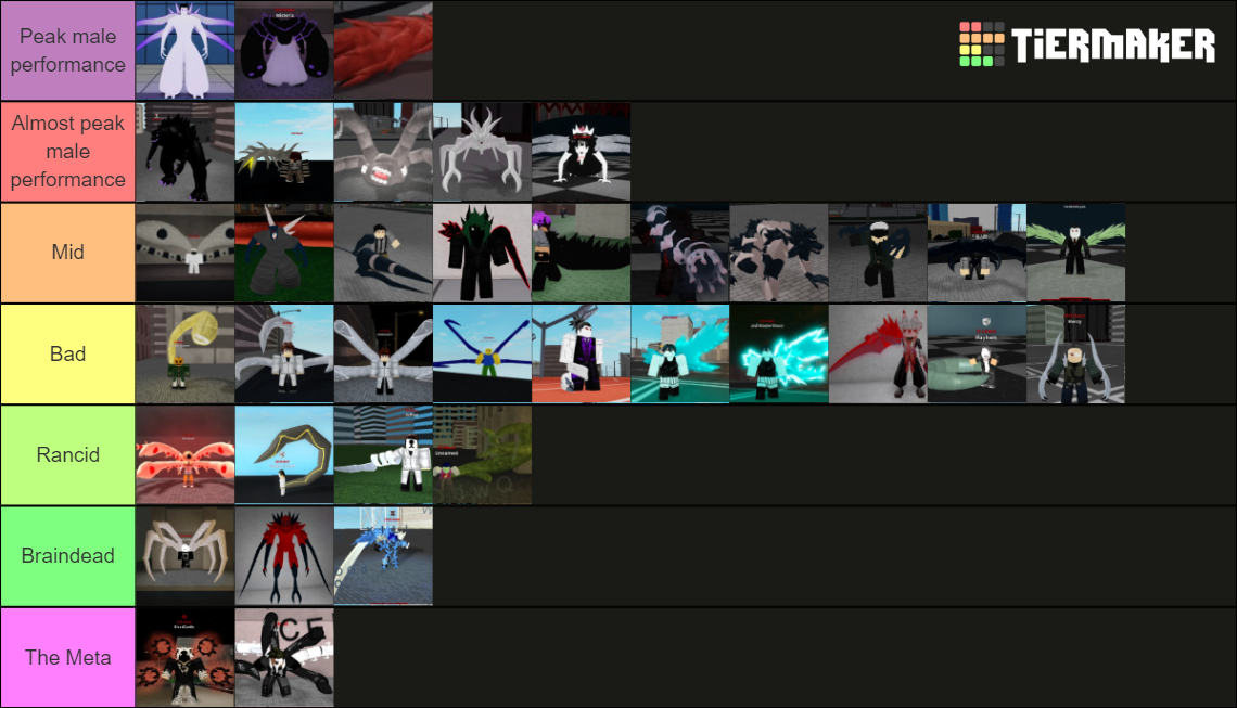 Ro Ghoul Kagune Tier List (Community Rankings) - TierMaker