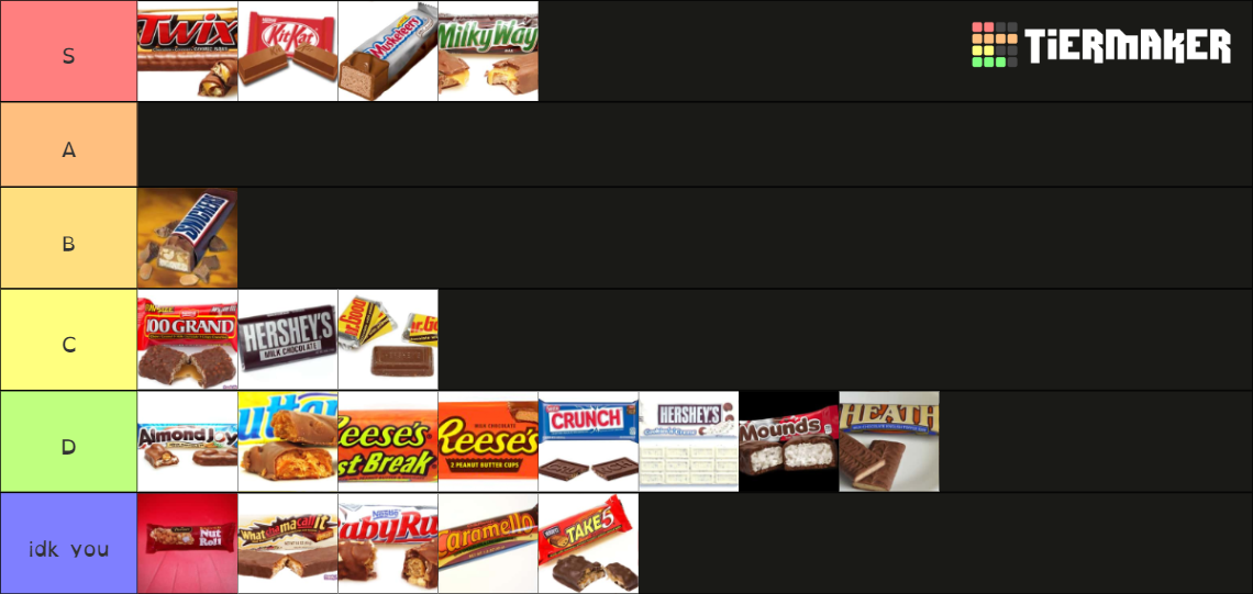 Candy Bar Tier List Rankings) TierMaker