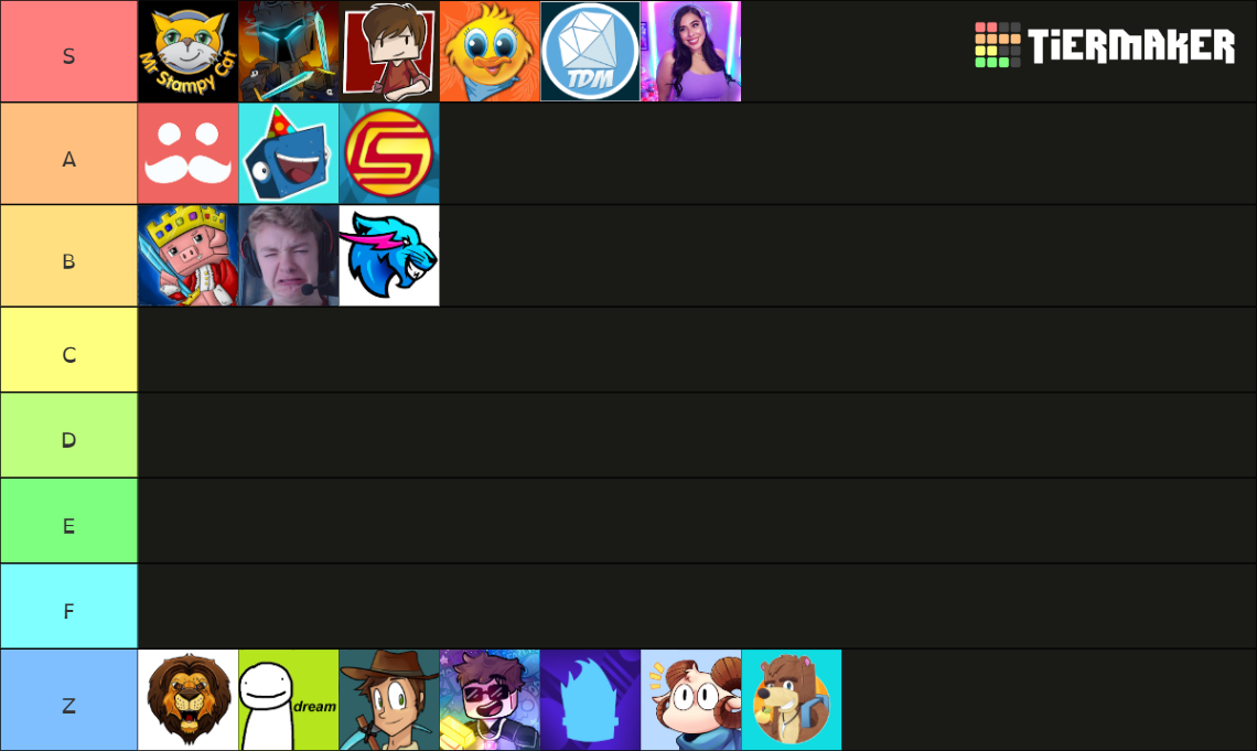 Minecraft Youtuber Tier List (Community Rankings) - TierMaker