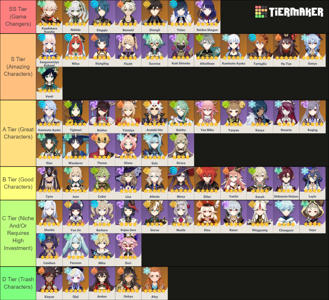 Genshin Impact 4.2 | Character Tier List (Community Rankings) - TierMaker