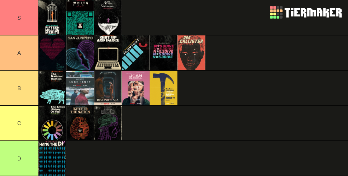 Black Mirror Episode Ranking Tier List Rankings) TierMaker