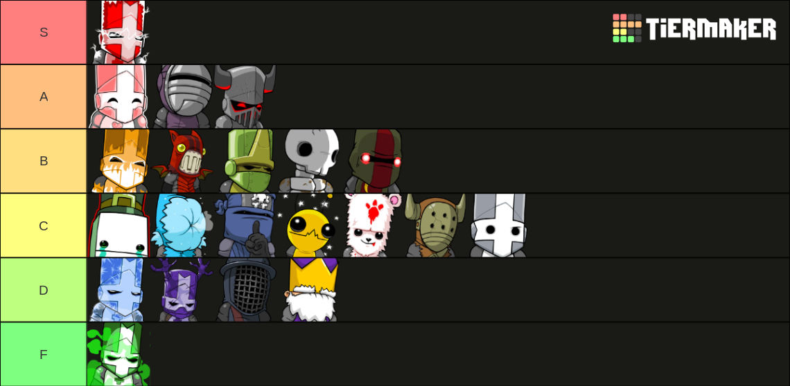 Rating Castle Crashers Characters Tier List (Community Rankings ...