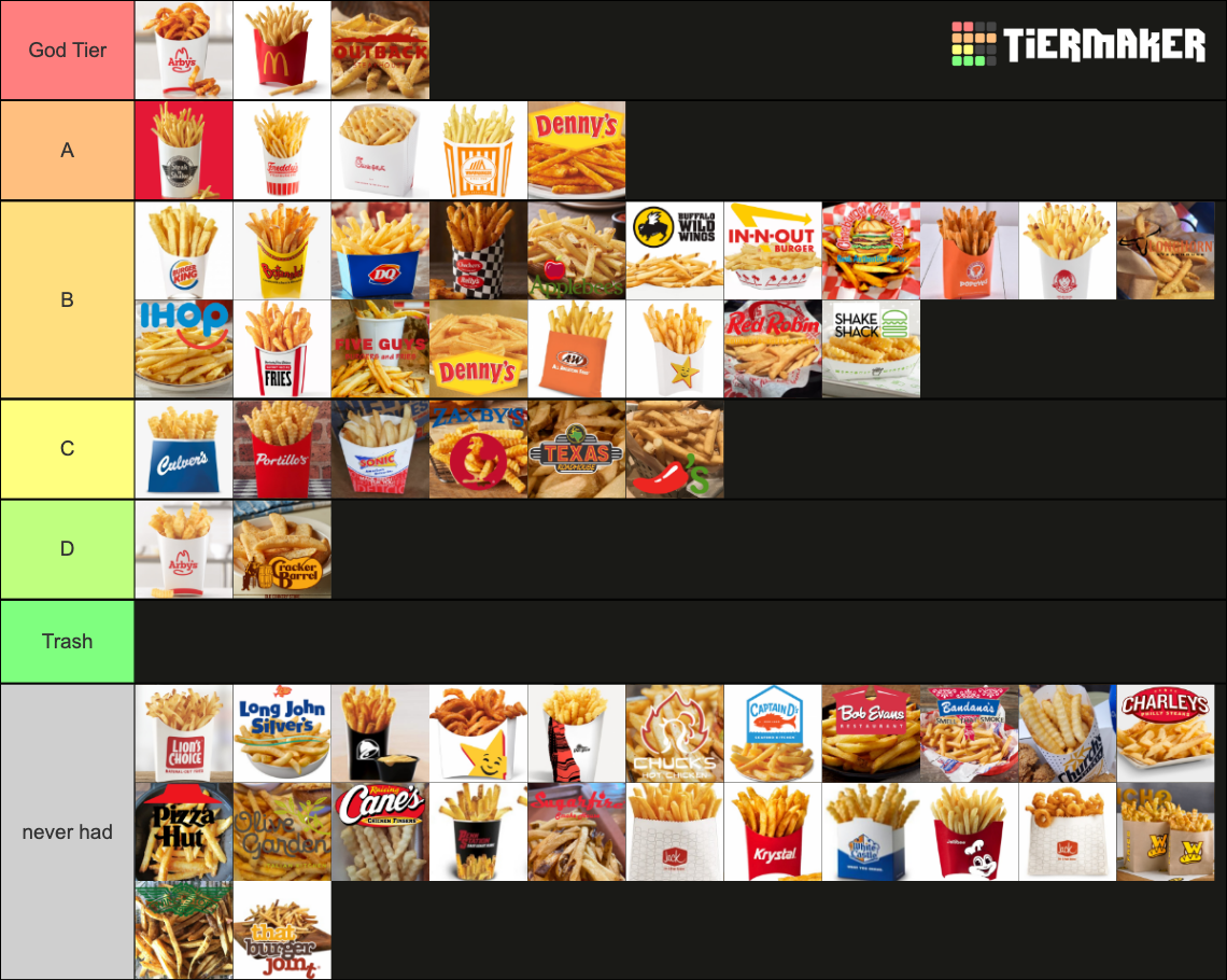 definitive-french-fries-tier-list-community-rankings-tiermaker