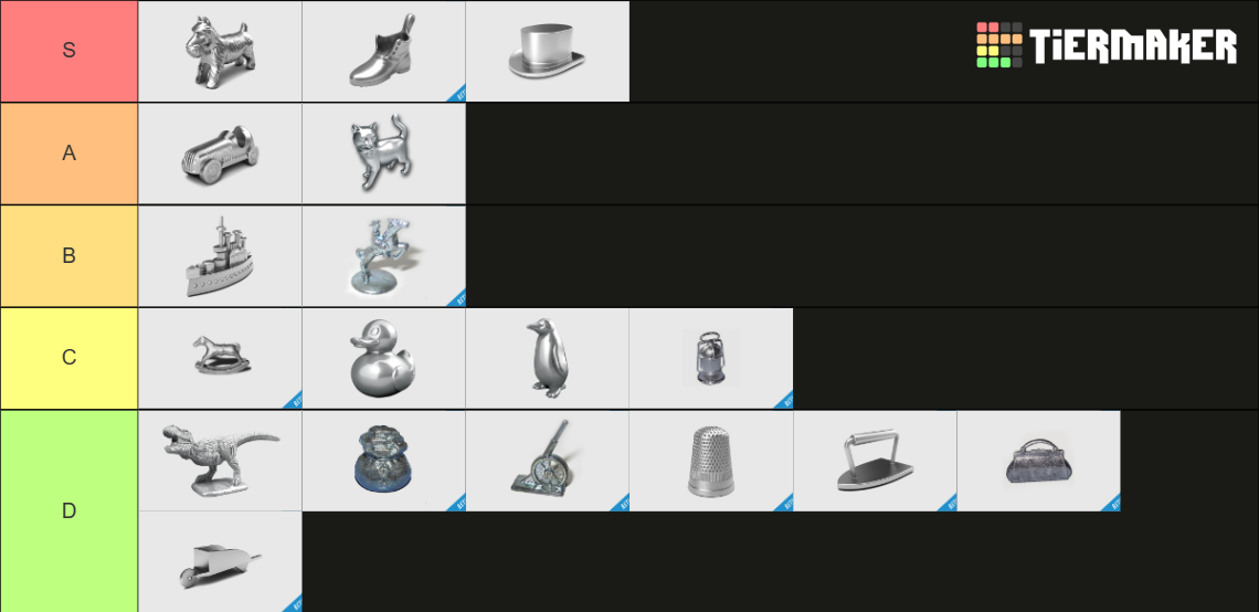 Monopoly Pieces Tier List (Community Rankings) - TierMaker