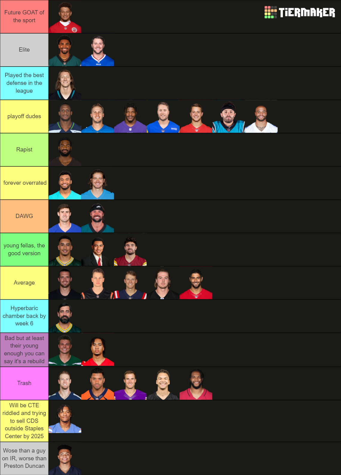 20232024 NFL QBS Official Tier List Rankings) TierMaker