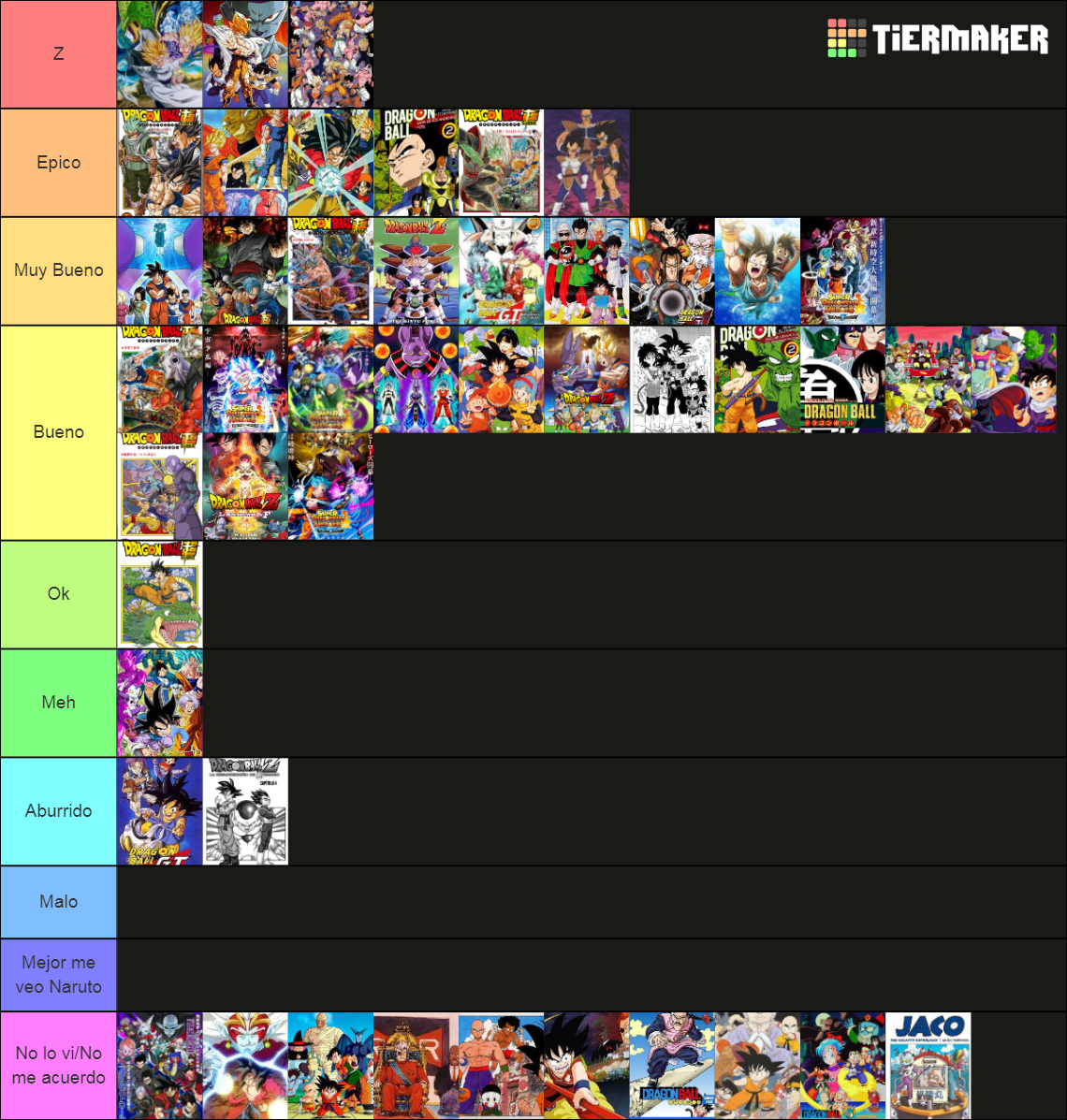 Lista Definitiva De Sagas De Dragon Ball Tier List (Community Rankings ...