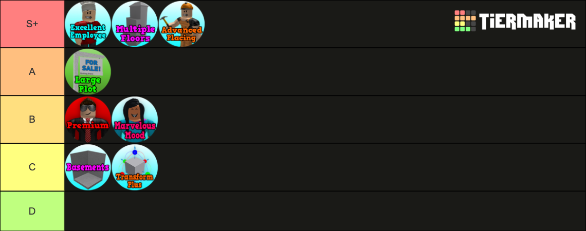 Ranking The Welcome To Bloxburg Gamepasses Tier List Community Rankings TierMaker