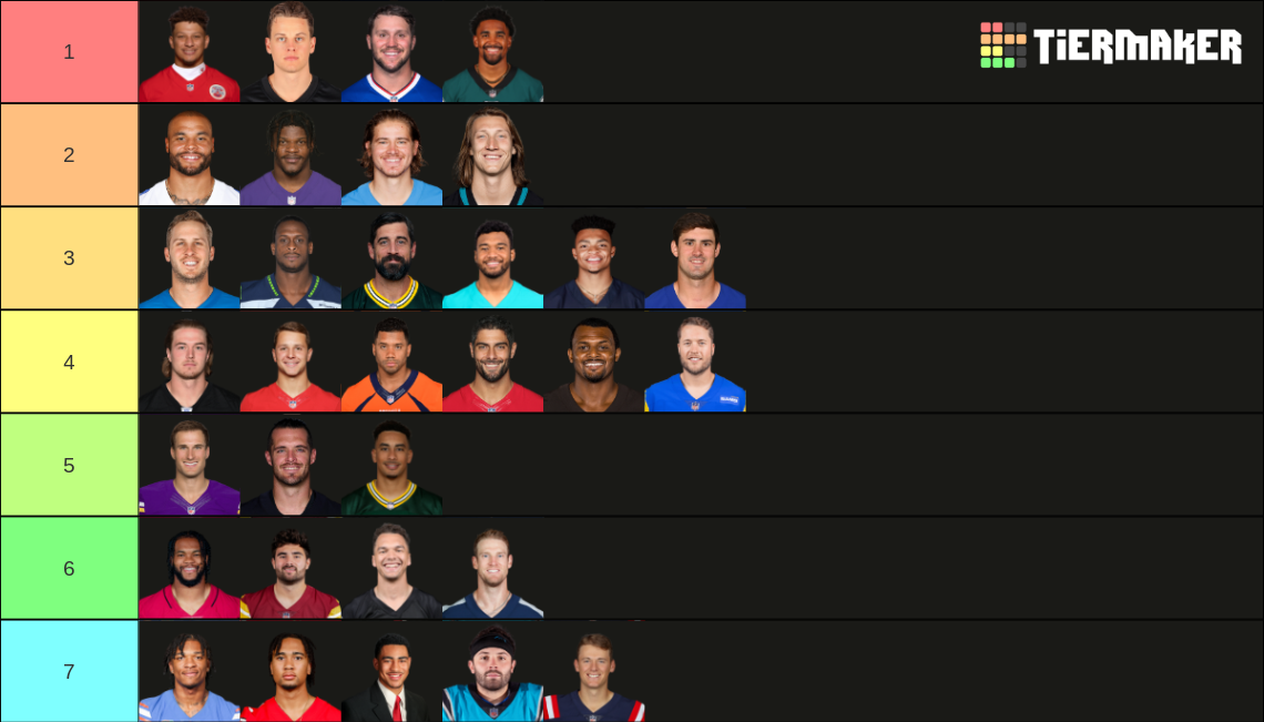 NFL WR Tier List (Community Rankings) - TierMaker