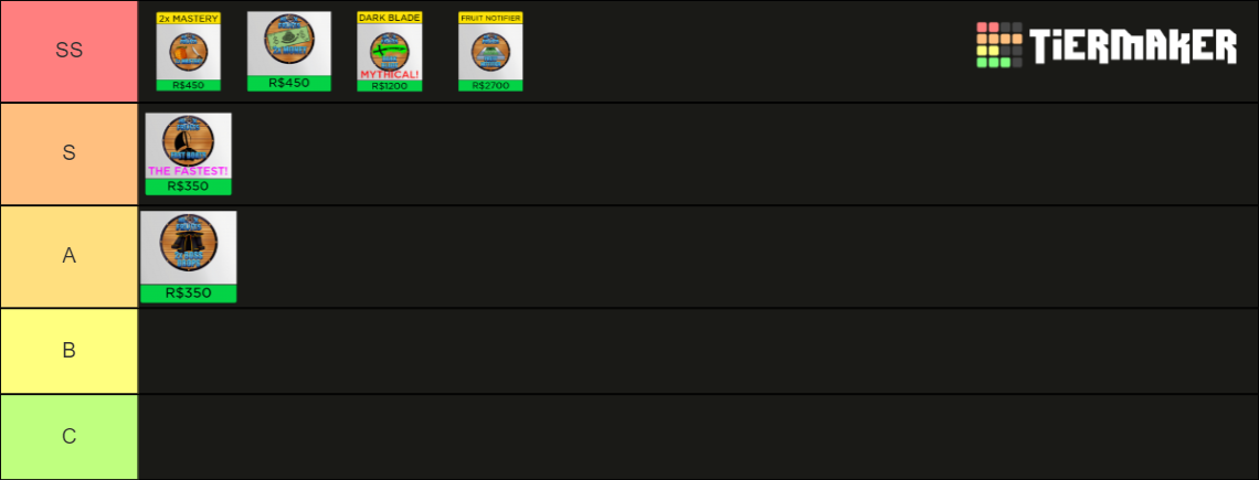 Blox Fruits Gamepass Tier List (Community Rankings) - TierMaker