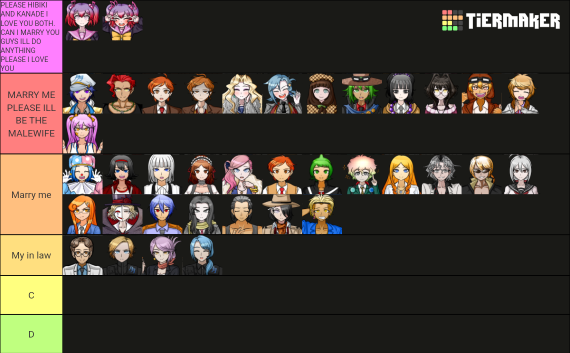 Dra + Sdra2 Tier List (Community Rankings) - TierMaker